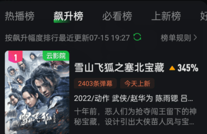 开播三小时，就成为飙升榜“扛把子”，新《雪山飞狐》凭啥这么横？