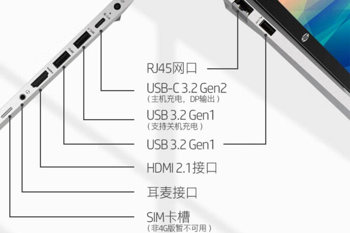 新增32GB版，不知道怎么选配置？一文看懂惠普战66哪种版本最划算