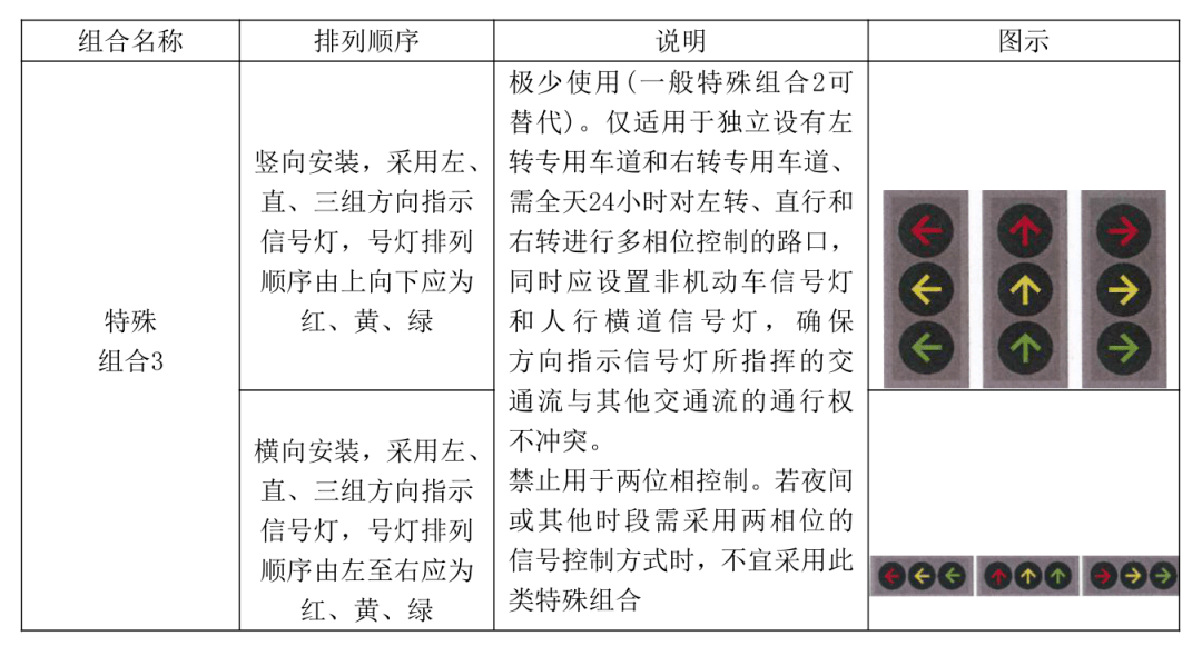 网传“新版红绿灯”系5年前已实施规范，针对极复杂路口信号设计