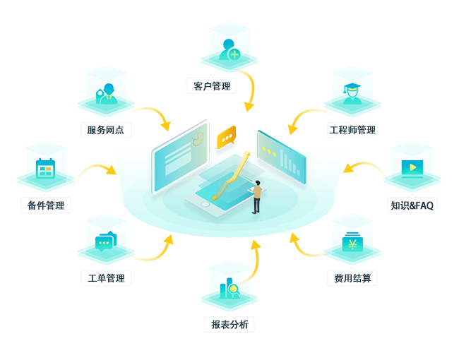 设备售后管理系统提高企业的运作能力？「售意达」