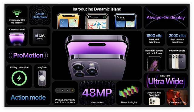 iPhone 14 Pro 系列发布：叹号变药丸，「灵动岛」令人惊叹
