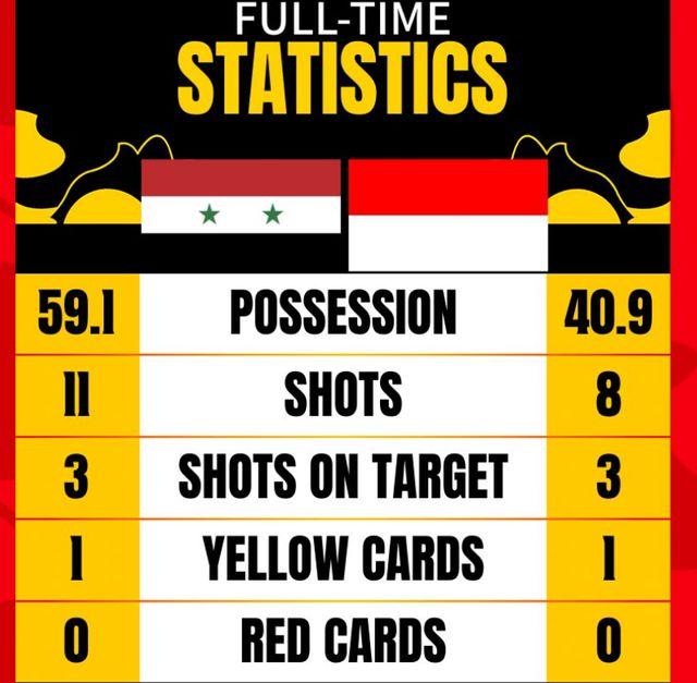 1-0！亚洲杯爆大冷，传统鱼腩掀起国足苦主，中国队死磕卫冕冠军