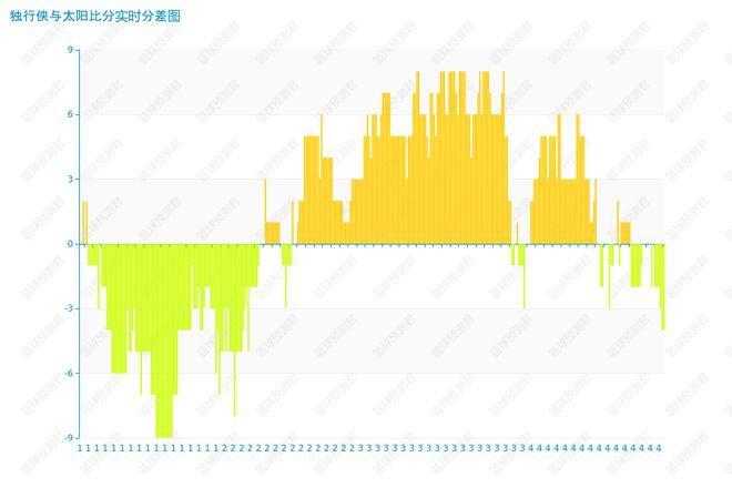 钱莫得白花！东契奇狂砍34+9+4