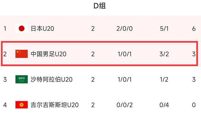 U20亚洲杯国足末战风景：拿3分就出线，0-1还有契机，0-2铁定出局