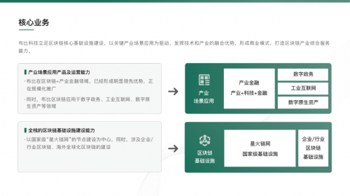 布比科技为江西省首个“星火·链网”主干节点「数字文化」提供本事支握