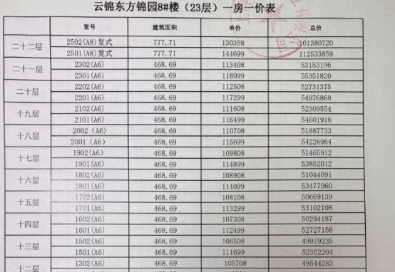 合手股16家公司、日入500万、买1.3亿豪宅，李佳琦，早就站在本钱那方了