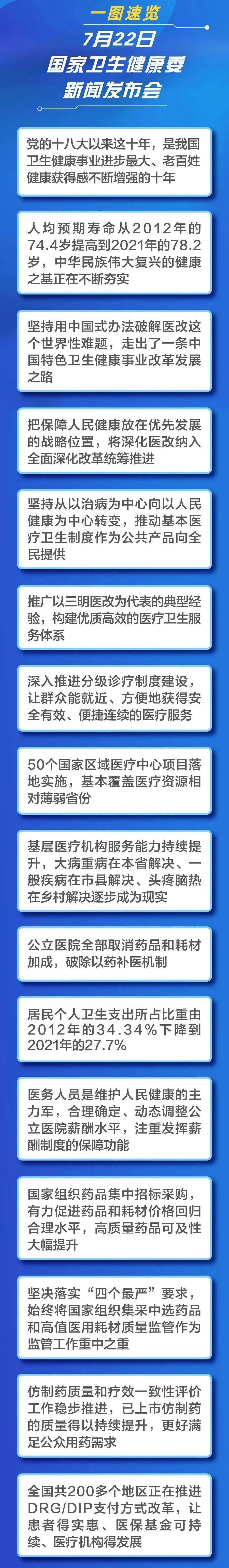 【卫健新闻】一图速览7月22日国家卫生健康委新闻发布会