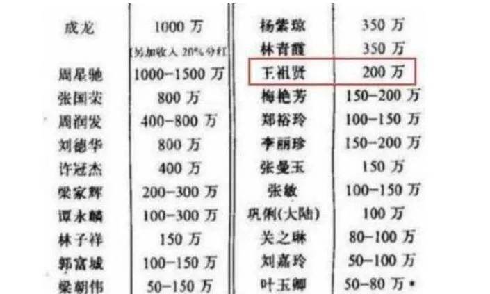 10位港星移居国外现状，富豪明星买豪宅开餐厅，没钱的当服务员