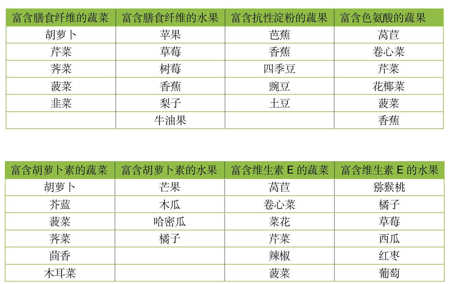 狐大医 | 多吃蔬菜、水果更快乐？这份推荐榜单照着吃