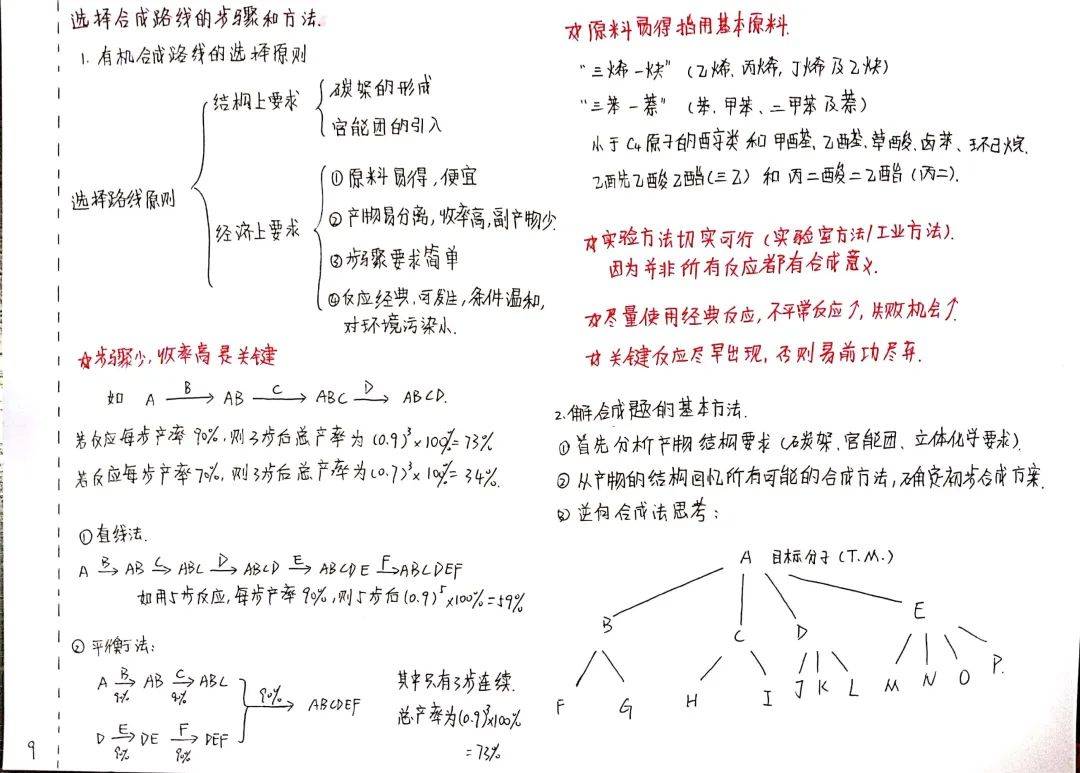 一张图概括一本有机化学