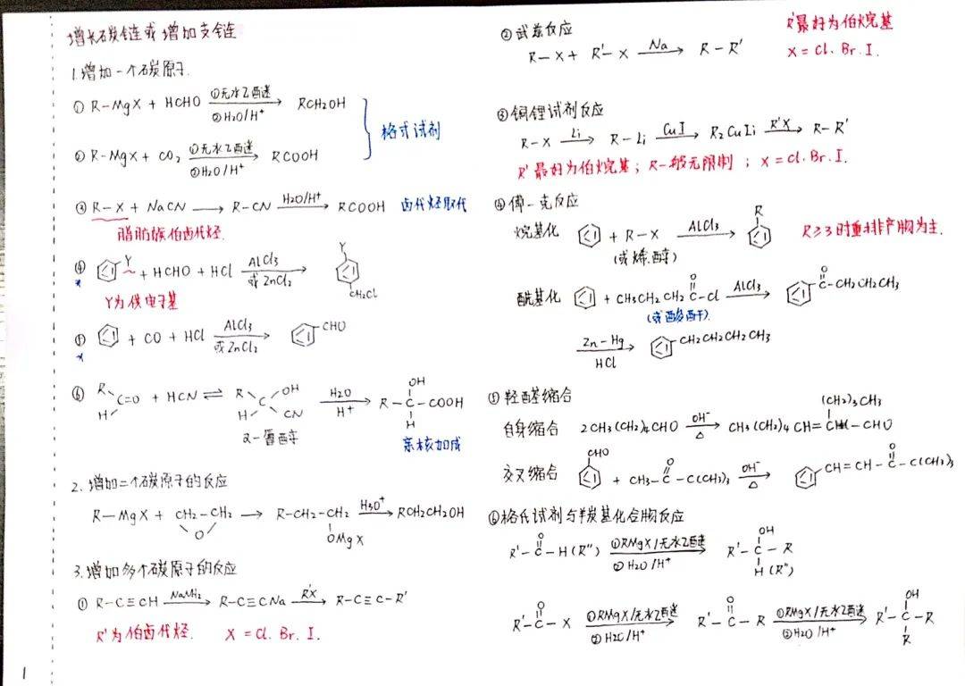 一张图概括一本有机化学