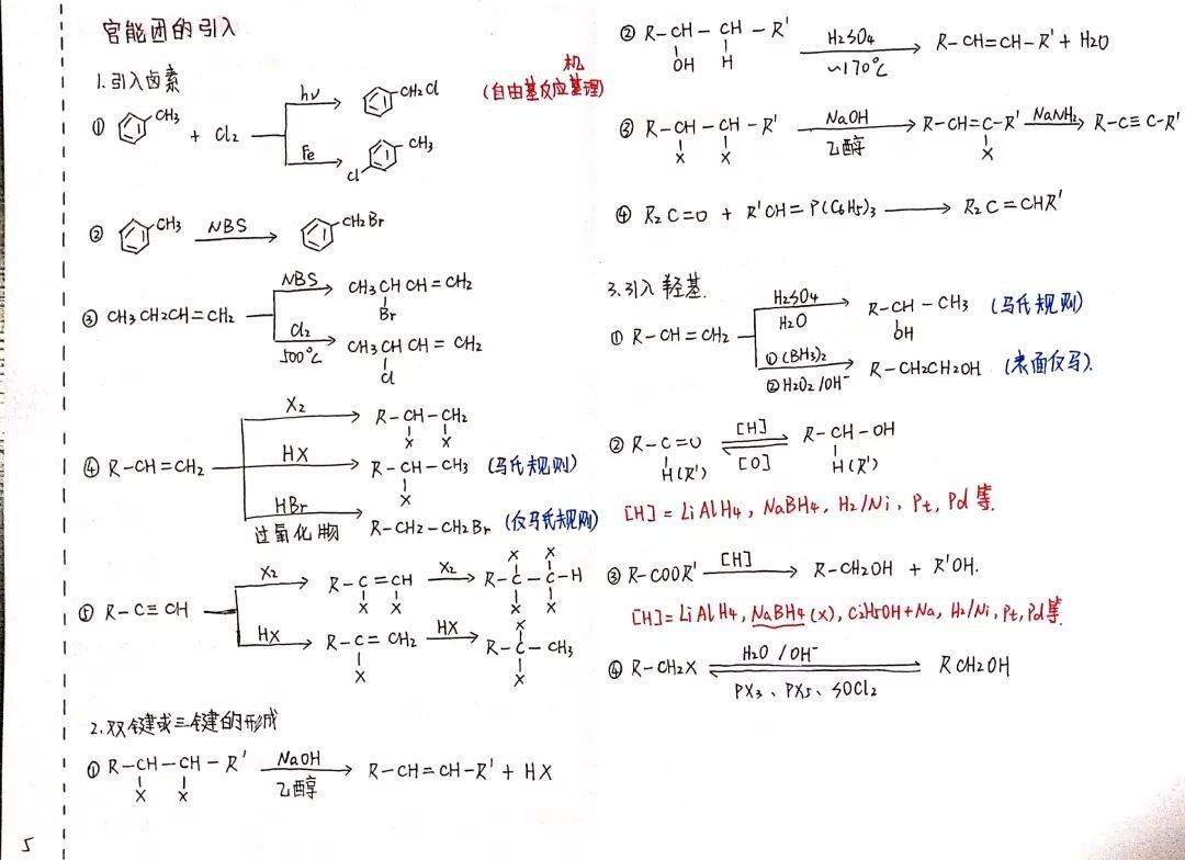 一张图概括一本有机化学