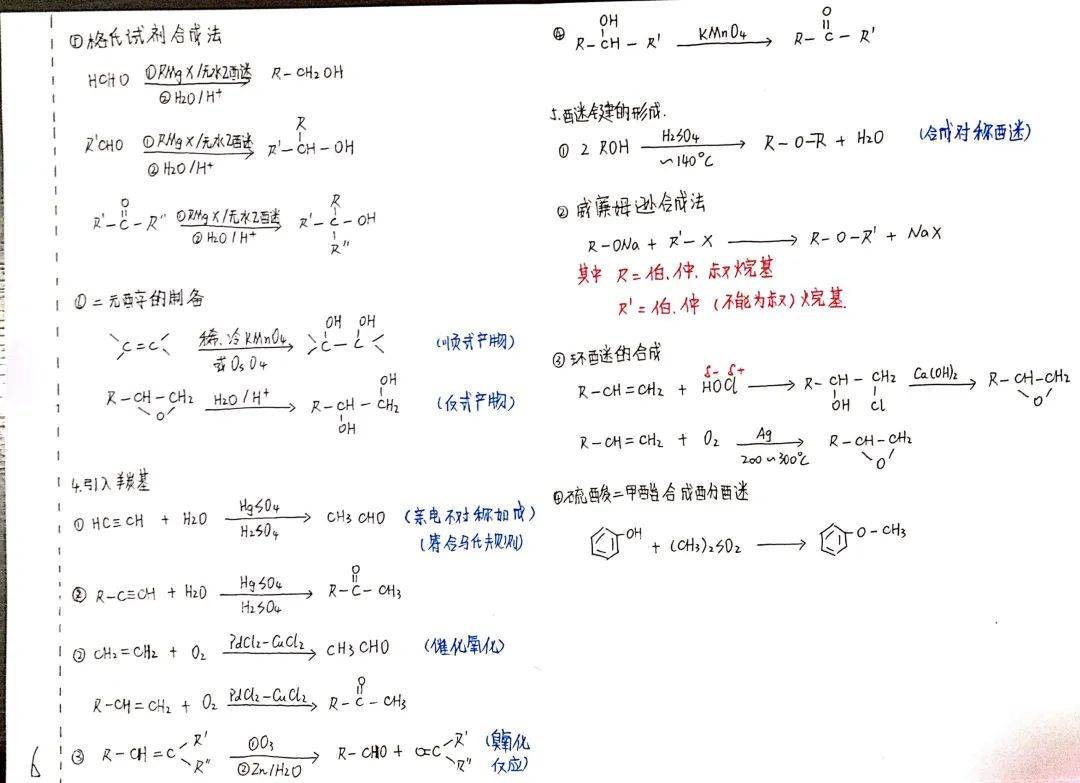 一张图概括一本有机化学