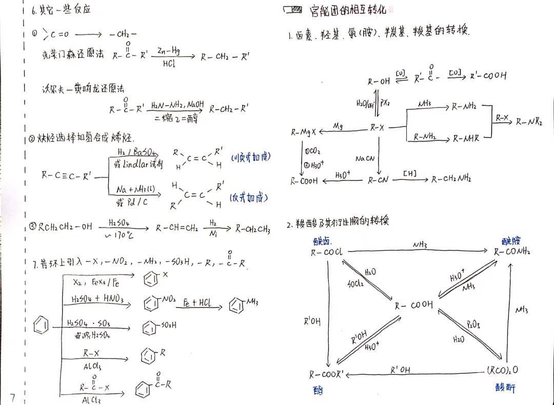 一张图概括一本有机化学